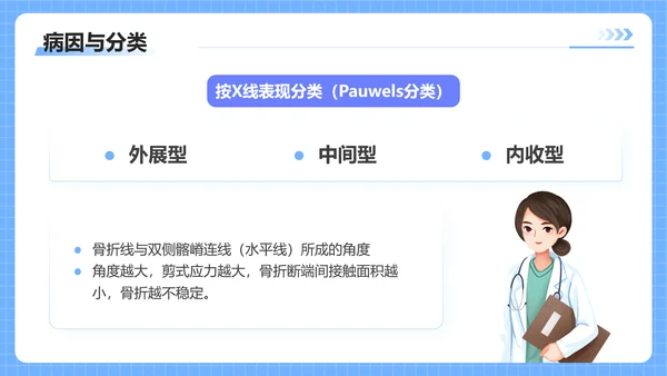 蓝色插画风股骨颈骨医护人员培训讲座医学护理PPT