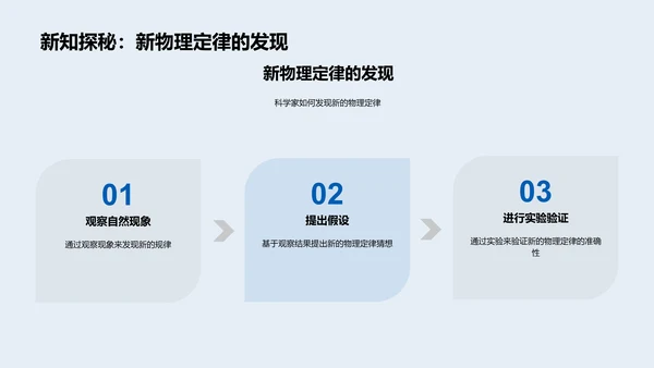 物理定律解读PPT模板