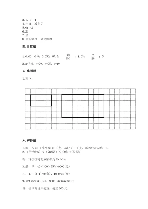 小学六年级下册数学期末卷及答案【基础+提升】.docx