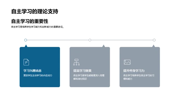 自主学习与校园环境改革