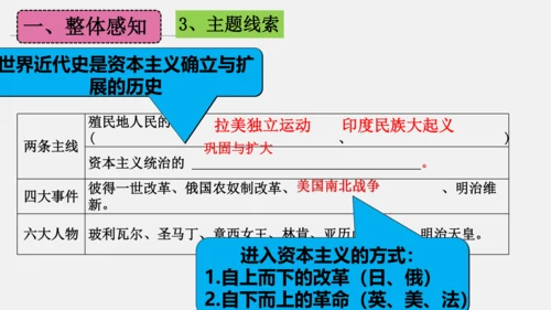 第一单元 殖民地人民的反抗与资本主义制度的扩展（单元复习课件）-2023-2024学年九年级历史下册