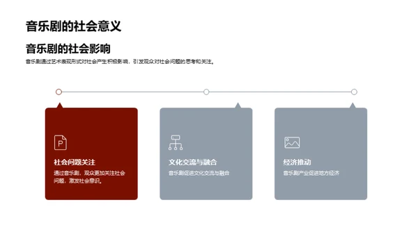 音乐剧的奥秘