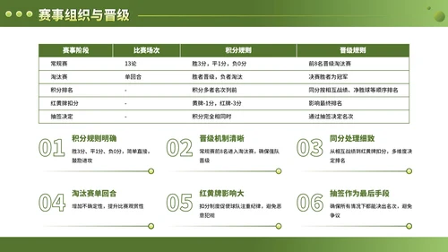 绿色竞技体育足球基础知识科普PPT模板