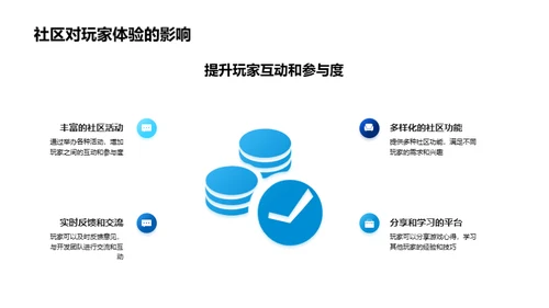 打造活跃游戏社区