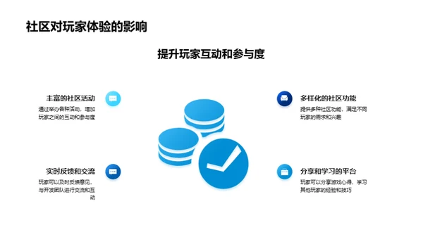 打造活跃游戏社区