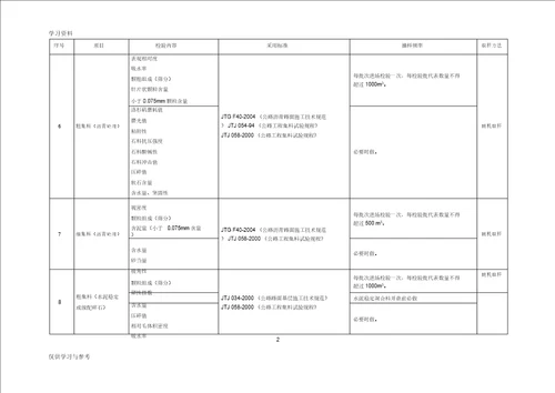 公路工程试验检测频率汇总讲解学习