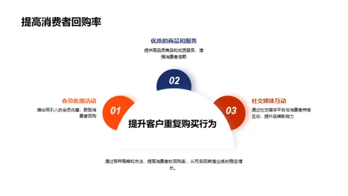 抓住春节消费潮