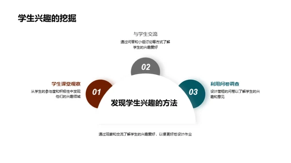 提升作业管理艺术