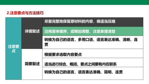 八年级语文上册第五单元 口语交际 复述与转述 课件(共23张PPT)