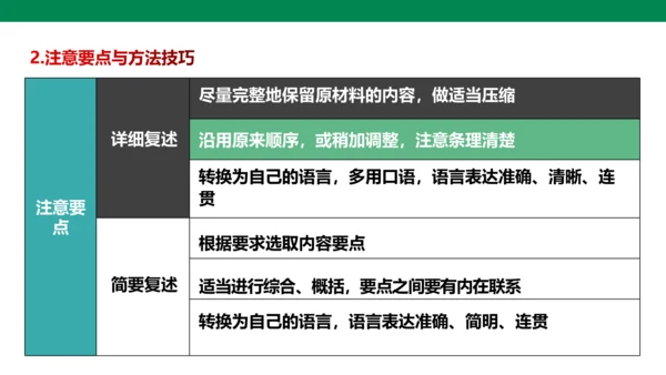 八年级语文上册第五单元 口语交际 复述与转述 课件(共23张PPT)