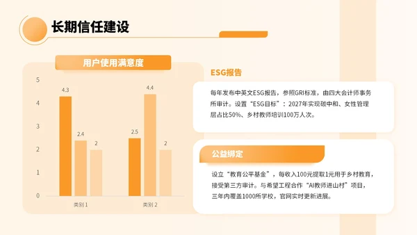 橙色卡通风教育融资宣传方案PPT
