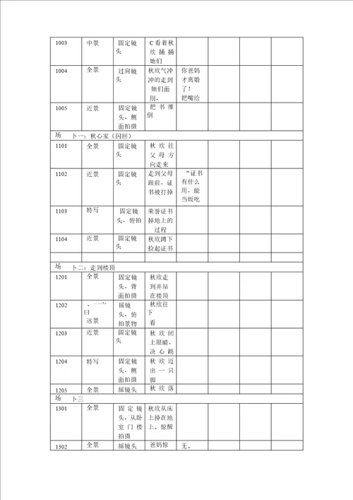 大学生微电影分镜头脚本范本与格式规范