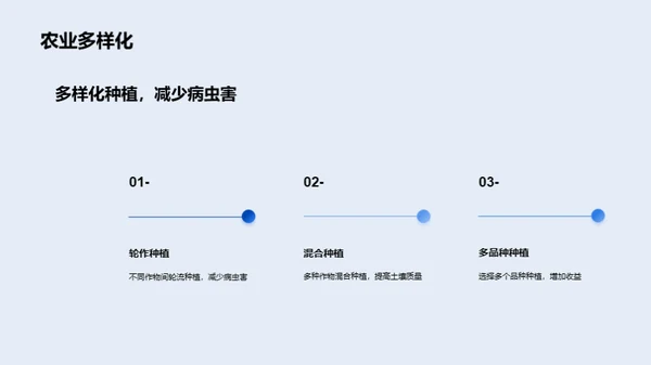 应对气候变化：农业可持续发展的重要性