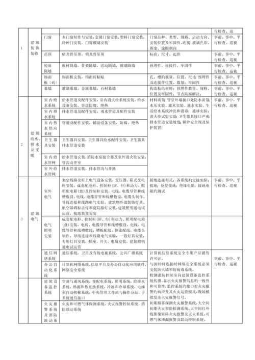 监理重点规划.docx