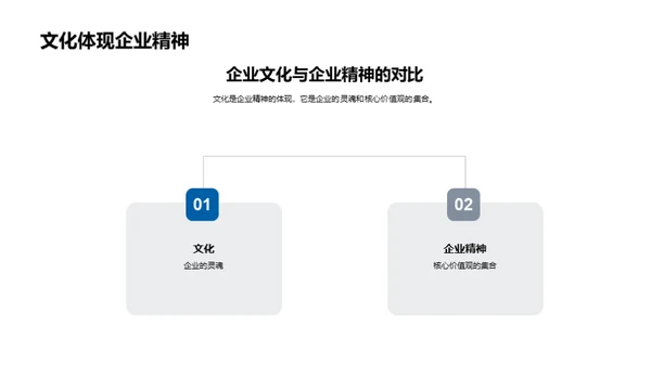 房产业企业文化探析