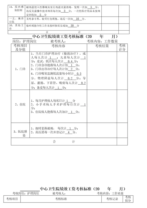 卫生院绩效工资分配方案26页