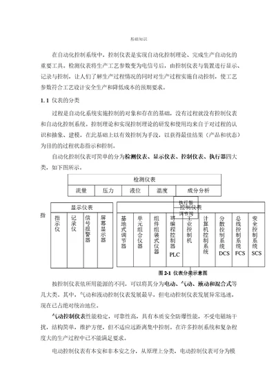 仪表安装基础知识