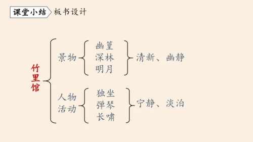 七年级下册 第三单元 课外古诗词诵读  竹里馆  课件(共23张PPT)