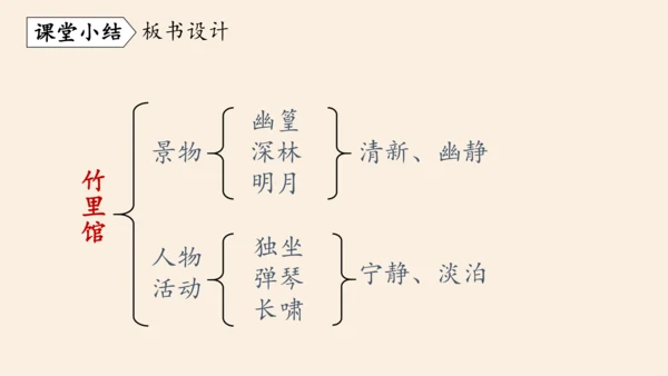 七年级下册 第三单元 课外古诗词诵读  竹里馆  课件(共23张PPT)