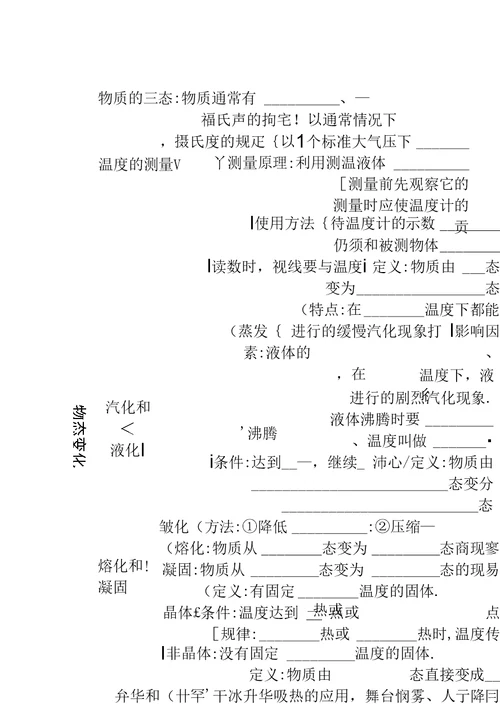 第7课时“物态变化”复习