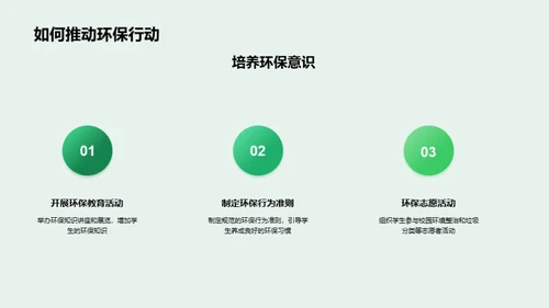 绿色校园行动计划