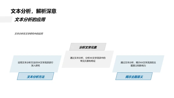 文学研究答辩报告PPT模板