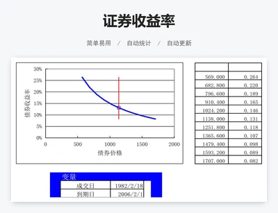 证券收益率