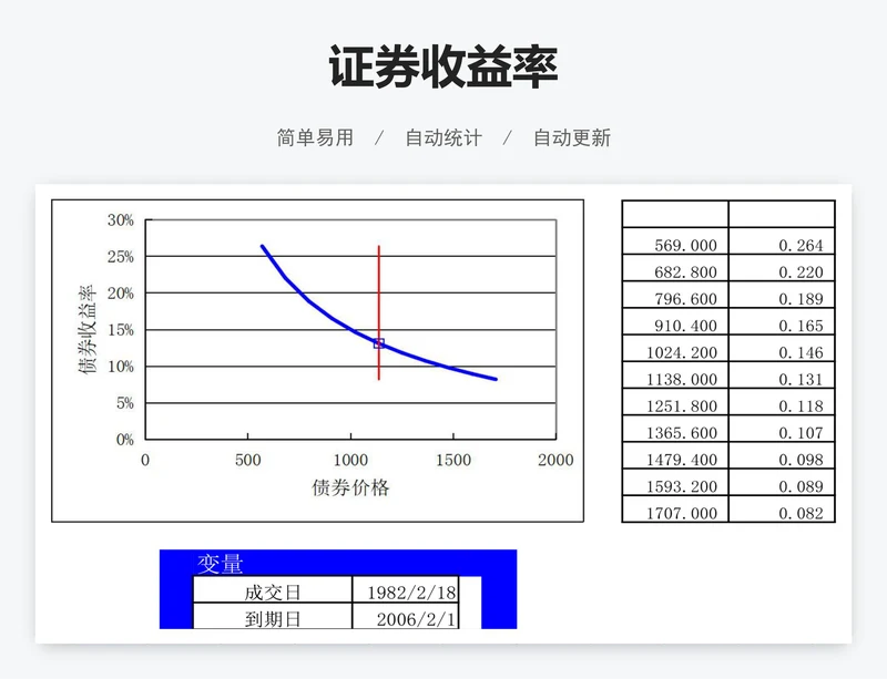 证券收益率