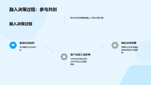 农业科技变革解析