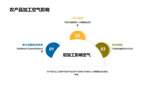 绿色农业：环保之路