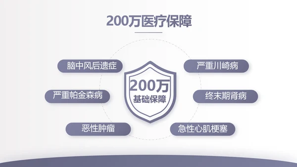 蓝色大气保险公司行业工作总结计划动态PPT模板