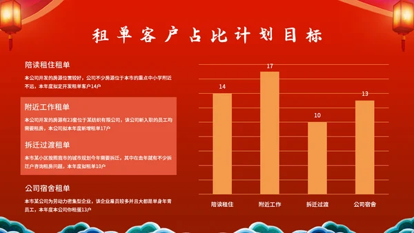 中国风开工大吉模板通用PPT模板