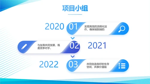 蓝色创新创业项目计划书PPT动态模板