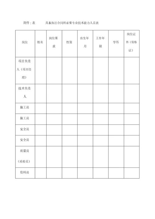 具备履行合同所必需设备含专业技术能力承诺书