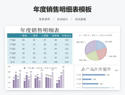 年度销售明细表模板