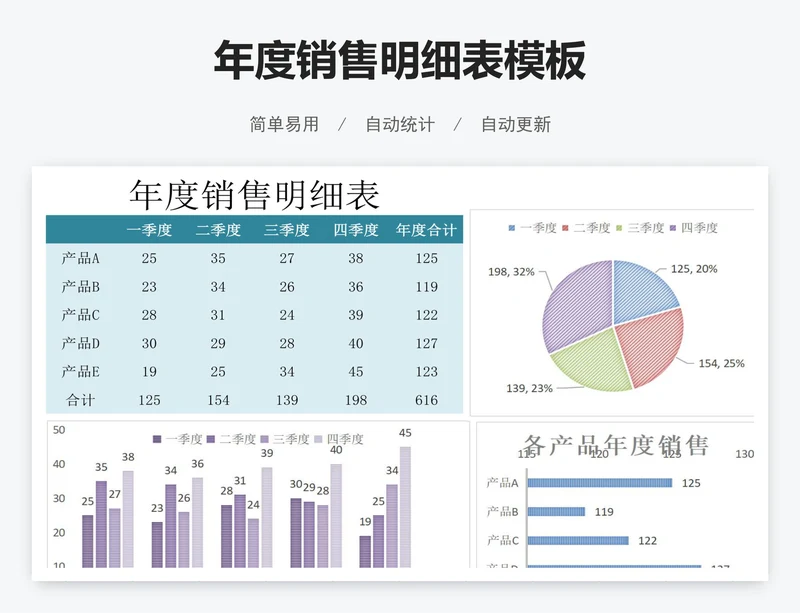 年度销售明细表模板