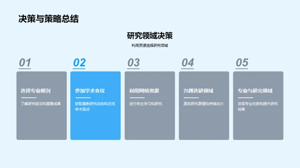探索农业科学未来