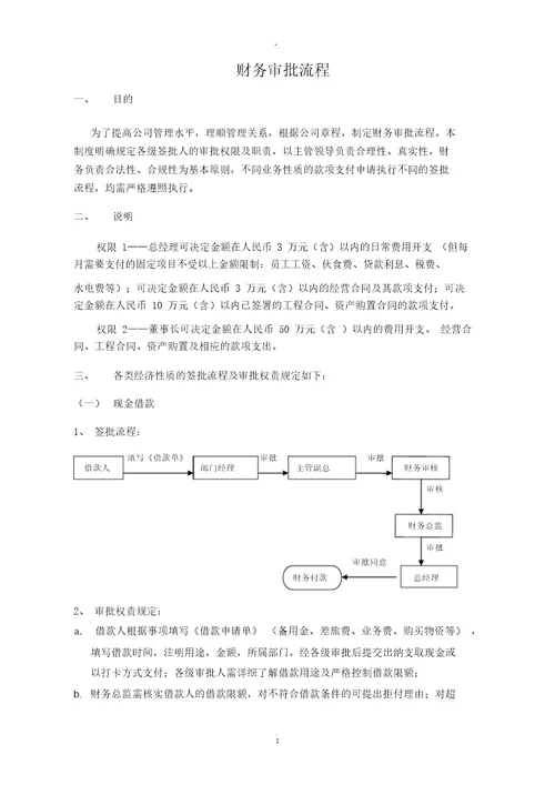 财务审批流程