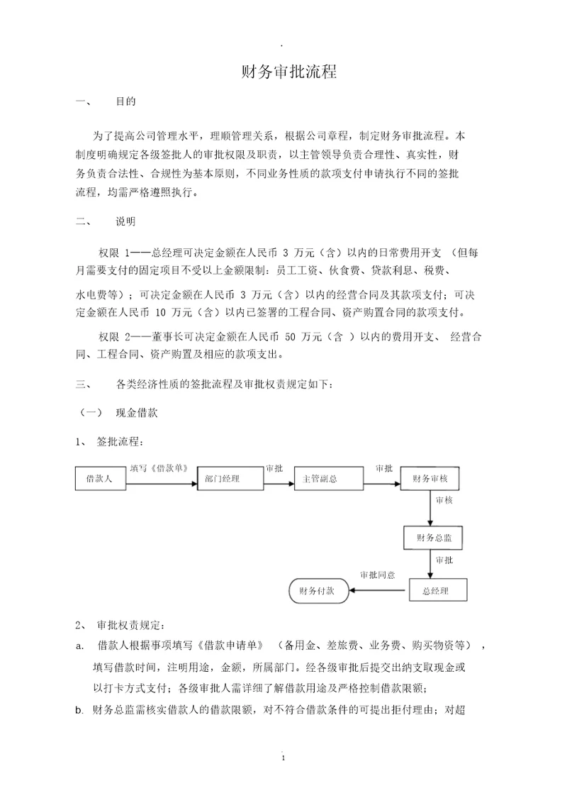 财务审批流程