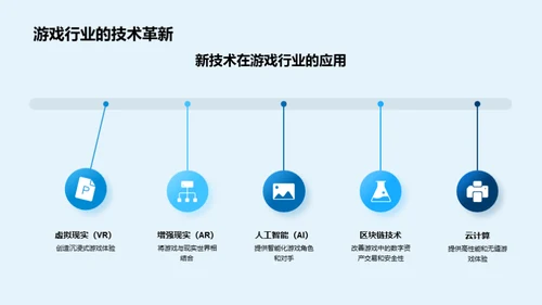 游戏行业未来展望