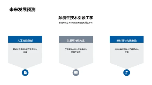 工程领域研究新浪潮