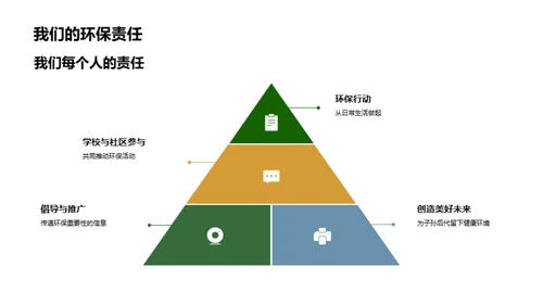 生态未来：从我做起