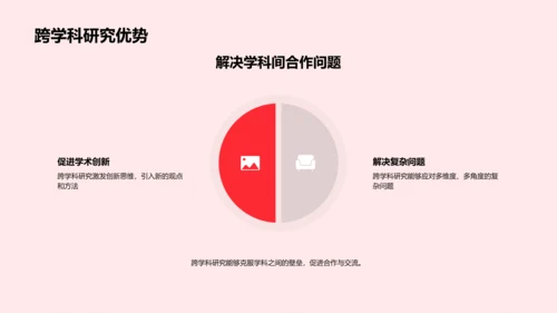 跨学科研究答辩秘籍PPT模板