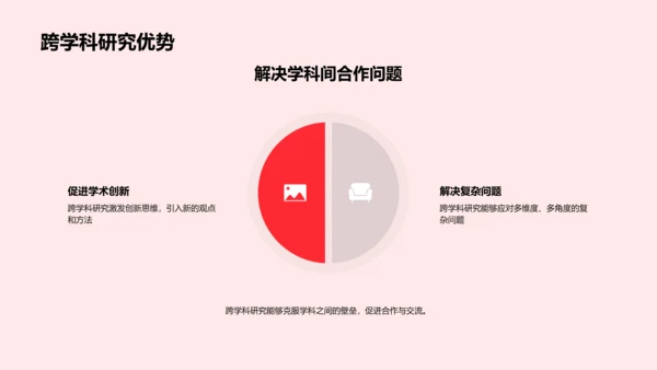 跨学科研究答辩秘籍PPT模板