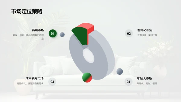 家居行业绿色革新