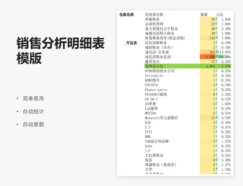 销售分析明细表模版