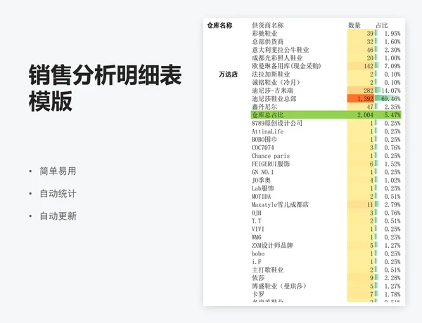销售分析明细表模版