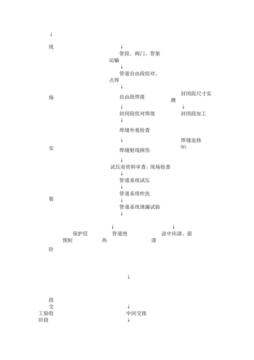 石油化工管道安装施工方案.docx