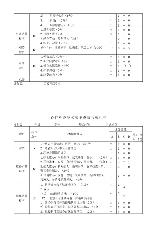 一般体格检查质量考核标准安徽医科大学