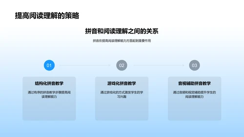 提升拼音教学效果PPT模板